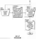 Fig. 47 - SOCIAL-REFERRAL NETWORK METHODS AND APPARATUS