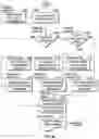 Fig. 48 - SOCIAL-REFERRAL NETWORK METHODS AND APPARATUS