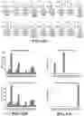Fig. 72 - Systems, methods, and compositions for targeted nucleic acid editing