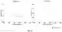 Fig. 76 - Systems, methods, and compositions for targeted nucleic acid editing