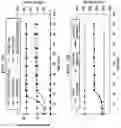 Fig. 06 - Hierarchical pressure management for managed pressure drilling operations