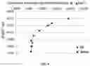 Fig. 07 - Method and apparatus for determining oil-gas-water interface based on formation pressure equivalent density