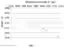 Fig. 08 - Method and apparatus for determining oil-gas-water interface based on formation pressure equivalent density