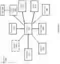 Fig. 04 - Water regulation system and method of use thereof