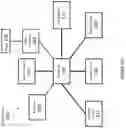 Fig. 06 - Water regulation system and method of use thereof