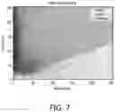 Fig. 07 - Method and system for improved motion robustness during location measurement