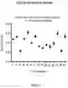 Fig. 02 - METHOD FOR DETERMINING THE ANTIOXIDANT CAPACITY OF A BIOLOGICAL SAMPLE AND RELATED KIT