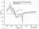 Fig. 09 - MULTI PARAMETER SWIMMING POOL FLUID ANALYSIS AND REGULATING METHOD AND DEVICE