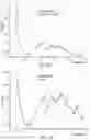 Fig. 18 - MULTI PARAMETER SWIMMING POOL FLUID ANALYSIS AND REGULATING METHOD AND DEVICE