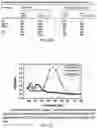 Fig. 22 - MULTI PARAMETER SWIMMING POOL FLUID ANALYSIS AND REGULATING METHOD AND DEVICE