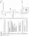 Fig. 05 - Online fraud prevention using genetic algorithm solution