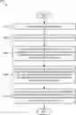 Fig. 01 - Power headroom report generation