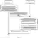Fig. 06 - Random access method and apparatus