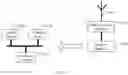 Fig. 09 - Random access method and apparatus