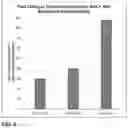 Fig. 06 - Bupropion as a modulator of drug activity