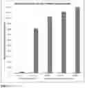 Fig. 08 - Bupropion as a modulator of drug activity