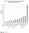 Fig. 13 - Bupropion as a modulator of drug activity