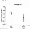 Fig. 04 - Mitochondrial Function using a Poly-Oxygenated Metal Hydroxide