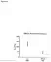 Fig. 05 - Mitochondrial Function using a Poly-Oxygenated Metal Hydroxide