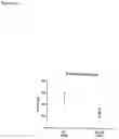 Fig. 06 - Mitochondrial Function using a Poly-Oxygenated Metal Hydroxide