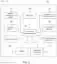 Fig. 03 - Power management, dynamic routing and memory management for autonomous driving vehicles