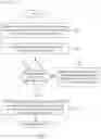 Fig. 09 - Power management, dynamic routing and memory management for autonomous driving vehicles