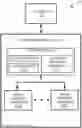 Fig. 01 - Performing a refresh operation based on a write to read time difference
