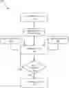 Fig. 01 - Service management