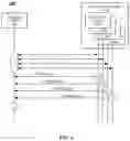 Fig. 04 - Cloud computing account management and control aggregation