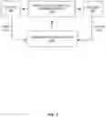 Fig. 02 - TRADING OF ILLIQUID GOODS, SERVICES, INSTRUMENTS OR COMMODITIES