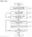 Fig. 14 - Nonvolatile semiconductor memory device