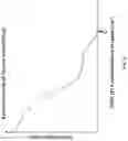 Fig. 17 - Selective epitaxy