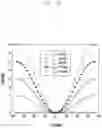 Fig. 11 - Electronic device including transceiver for calibrating I/Q imbalance in millimeter wave communication system and method of operating same