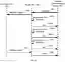 Fig. 09 - Methods and systems of using remote subscriber identification modules at a device