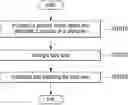 Fig. 01 - Method for controlling gaming virtual space and apparatus the same