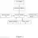 Fig. 02 - Intelligent user manual system for vehicles