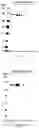 Fig. 32 - Nuclease systems for genetic engineering