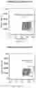 Fig. 49 - Nuclease systems for genetic engineering