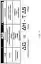 Fig. 58 - Nuclease systems for genetic engineering