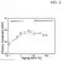Fig. 07 - Magnesium alloy and method for manufacturing the same