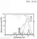 Fig. 15 - Magnesium alloy and method for manufacturing the same