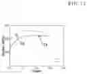 Fig. 22 - Magnesium alloy and method for manufacturing the same