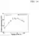 Fig. 23 - Magnesium alloy and method for manufacturing the same