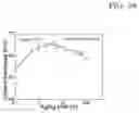 Fig. 31 - Magnesium alloy and method for manufacturing the same