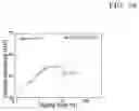 Fig. 43 - Magnesium alloy and method for manufacturing the same