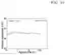 Fig. 47 - Magnesium alloy and method for manufacturing the same