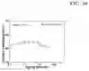 Fig. 55 - Magnesium alloy and method for manufacturing the same