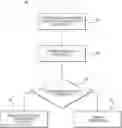 Fig. 01 - Systems and methods for screening electronic communications