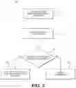 Fig. 03 - Systems and methods for screening electronic communications