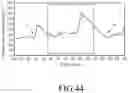Fig. 33 - Implantable micro-biosensor and method for manufacturing the same